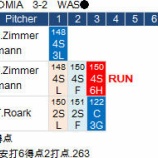 『イチローは1安打、青木はスタメン外れる4/24｜2015MLB』の画像