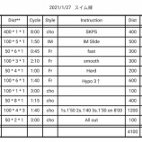 『ARAI NO BLOG』の画像