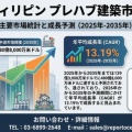   バイオテクノロジー機器市場2035年358億9000万米ドル展望 CAGR5.92％で医療革新を支える拡大市場