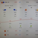 日曜日は雨？？