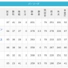 【6/19】パ・リーグ順位表｜やっと勝てた…日ハムの現在順位がこちら