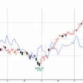 ＮＱと短期金利