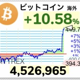 『【朗報】ビットコイン450万円突破、史上最高値更新ｷﾀ━━━(ﾟ∀ﾟ)━━━!! イロマスさん「テスラは15億ドル相当のビットコインを購入します」』の画像