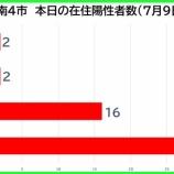 �غ�̸����������ʡ���������������7��9���ʶ�ˡ����Ļ�2�㡦�ϻ�2�㡦�����16�㡦�������޻�29�㡣��̸���89��ȯɽ���٤β���