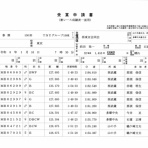 　　　” ＴＯＭ Ｌｏｆｔ ” の　レース鳩　飼育日誌