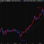 デイトレード株生活！空売り担がれ目指せ年収1千万