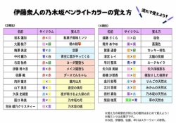 【乃木坂46】伊藤衆人直伝ｗ サイリウムカラーの覚え方がヤバいｗｗｗｗｗ