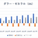 『ディフェンシブ銘柄に投資して不況に備えよう』の画像