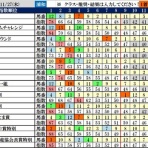 波乱レースを狙え！