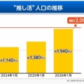 中高年の“推し活”。