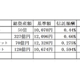 『「物価連動債ファンド」あの投信はどうなっている?』の画像