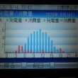 今日も好調