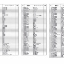 サイン⑤・・・獅子座