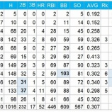 『近藤健介はなぜ「新庄日ハム」を忌避したと推測されるのか？』の画像
