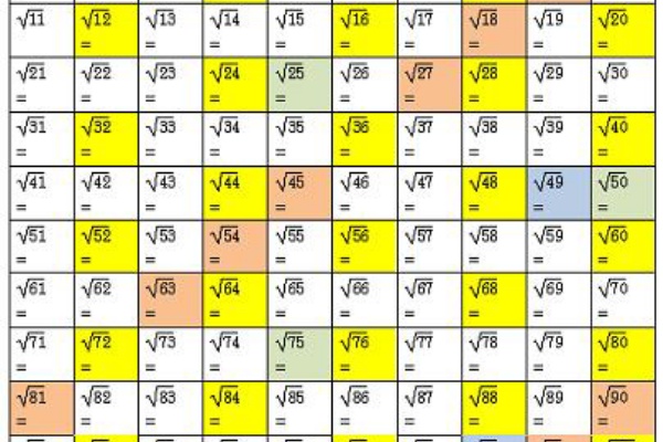 平方根の中を簡単にするついでに規則性について考えてみました あくせく 平方根の中を簡単にするついでに規則性について考えてみました あくせく