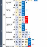 『岩隈久志3被弾も4勝目』の画像