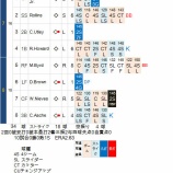 『こらコリンズ、アルダーソン、松坂大輔をどうする気だ|2014MLB』の画像