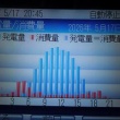 今日も好調