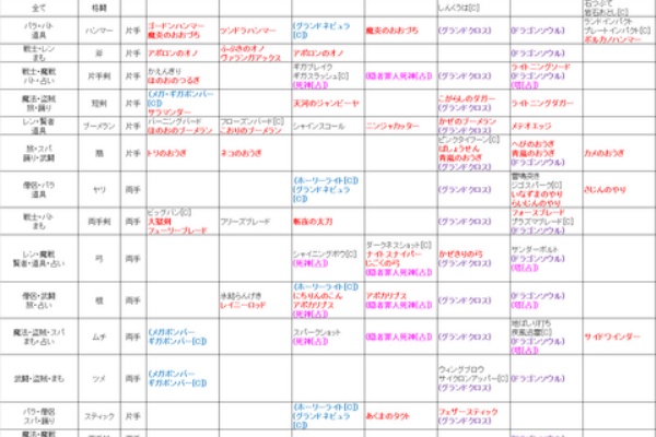 ドラクエ10 Lucky Room 16年09月