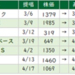 ◇◆ 天才軍師・勘助の株式風林火山！with GS ◆◇