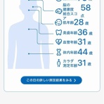 アラフォー独身派遣のグチグチ日記