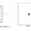 〇 シン・小口径アポクロマート、考察  ☆２