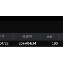 今日の結果　全面安（日経平均はプラス）