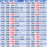 『6/29　大王高島平』の画像
