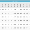 【7/25】鷹-鷲-猫鴎-/---檻-公