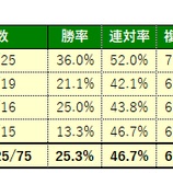『4/26(日)の厳選馬』の画像