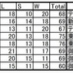 TOEFLiBTで100点を目指すブログ改め、ＩＥＬＴＳ　Band７　を目指すBLOG