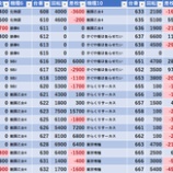 『1/5　クレストプラス姉崎』の画像