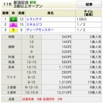 競馬ブログ!!【浅田駿の競馬道】