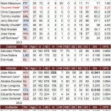 『三役クラス以上は数えるほどだが…｜2014NPB』の画像