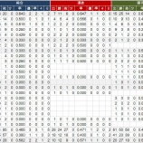 『茨城県　高校別甲子園実績｜アマチュア野球』の画像
