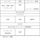 天童ミーティングは5月23日（土）　楽しめること間違いなし
