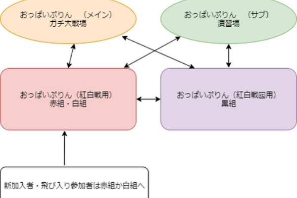 市長クラブ おっぱいぷりん Simcity Buildit シムシティ ビルドイット 2018年05月