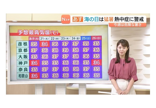 京都、暑すぎて終わる