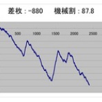 ヒキ強・ヒキ弱　そんなの関係ねぇーッ！