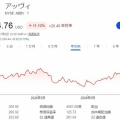 【ABBV】アッヴィが2Q利益予想を発表しました！いつものように下方修正です。。