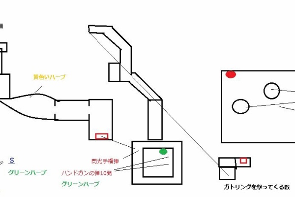 とある事情のプレイヤー Ro Amp バイオハザード バイオハザード4