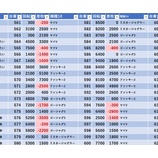 『5/15　マルハン川口　ピスタチオ田中』の画像
