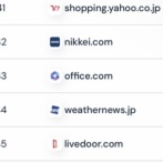 【朗報】日本で一番見られてるサイト、あれだった