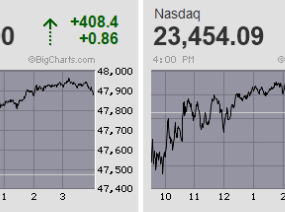日経平均は終始巻き戻し優勢の3日続急伸 5万1千円台を回復