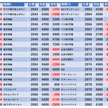 『4/25 エスパス高田馬場本店 桜梅桃李』の画像
