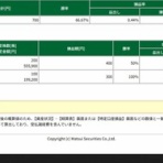 RUN2のトレード日記