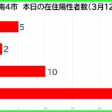 �غ�̸����������ʡ���������������3��12���ʶ�ˡ����Ļ�5�㡦�ϻ�2�㡦�����10�㡦�������޻�26�㡣��̸���100��ȯɽ���٤β���