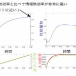 東大など、大腸菌に潜む「マクスウェルの悪魔」の働きを解明することに成功