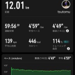 フルフルの挑戦はどこまでも