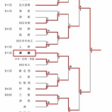 『【春季大会2026】4/26　県大会3位決定戦＆決勝の結果』の画像